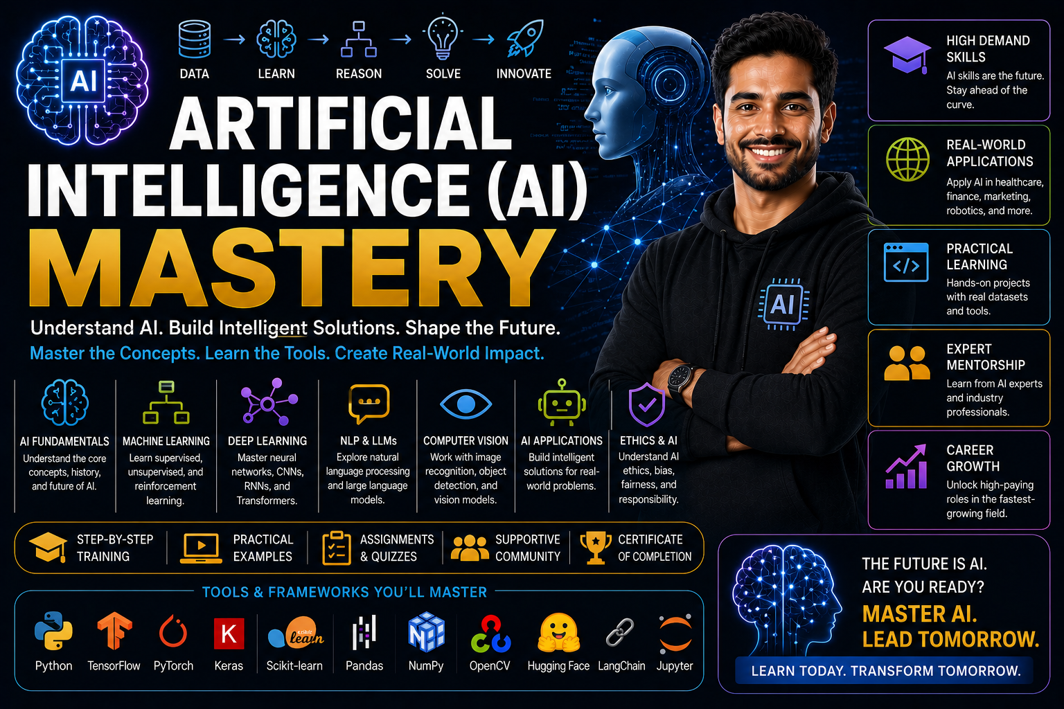 Artificial Intelligence (AI) Mastery