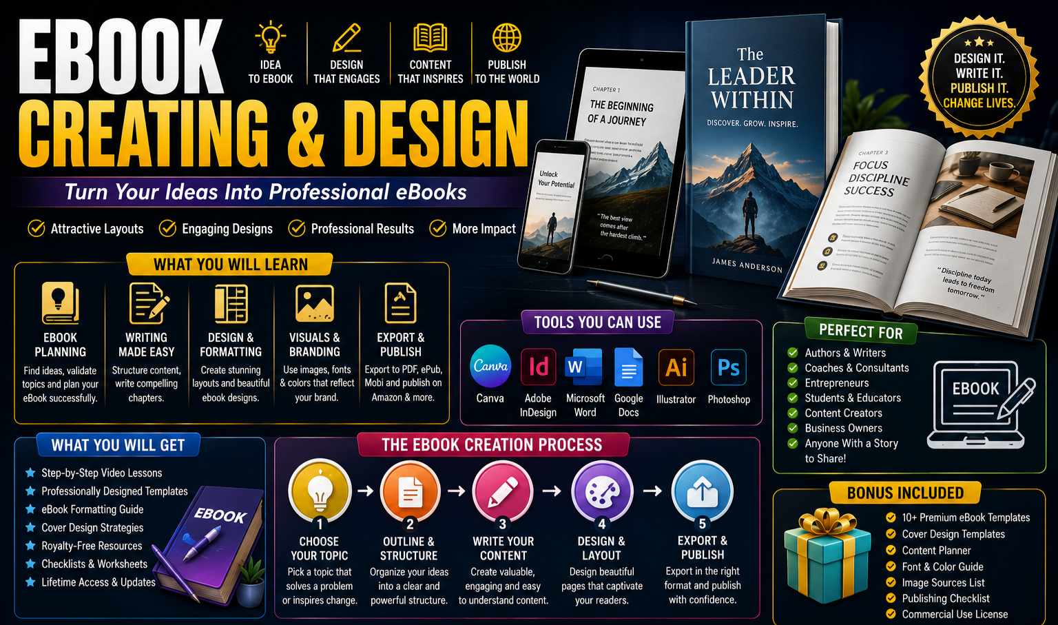 Ebook Creating and design